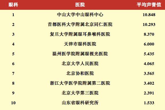 全国眼科医院排行榜最新，选择最适合您的眼科医疗服务