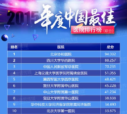 全国眼科医院排行榜前100，守护光明，点亮视界