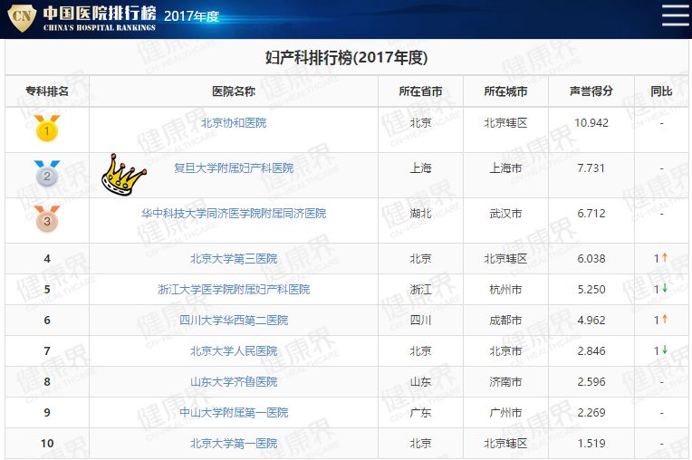 全国妇科医院排行榜前100名，女性健康的守护者