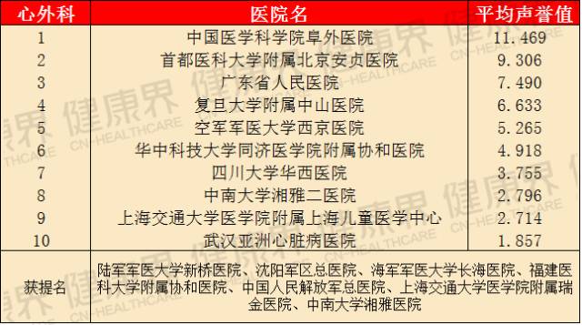 全国妇科医院排行榜，守护女性健康的权威指南