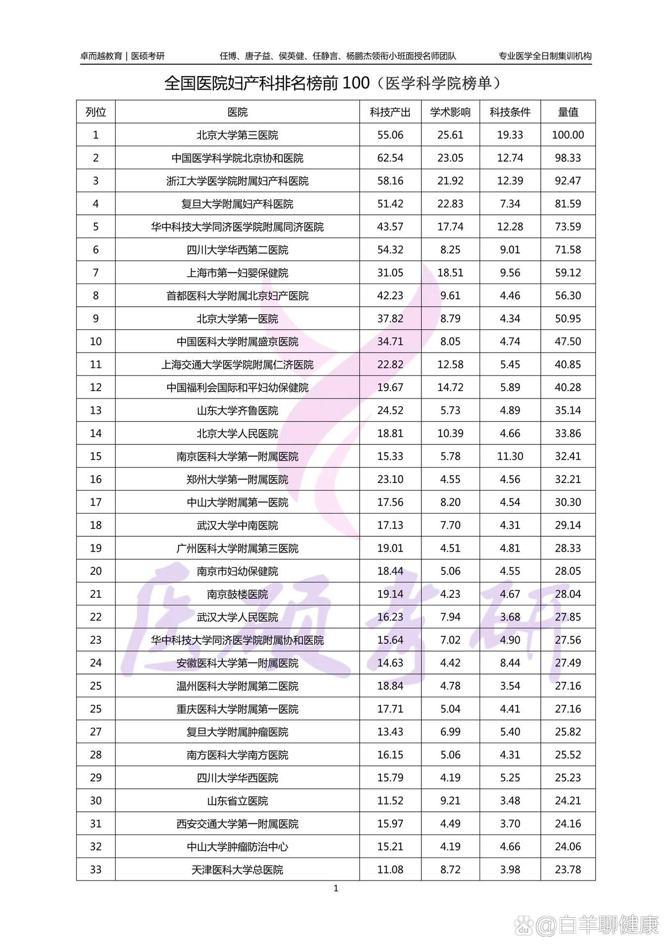 全国妇科医院排行榜2020，权威榜单揭晓，守护女性健康