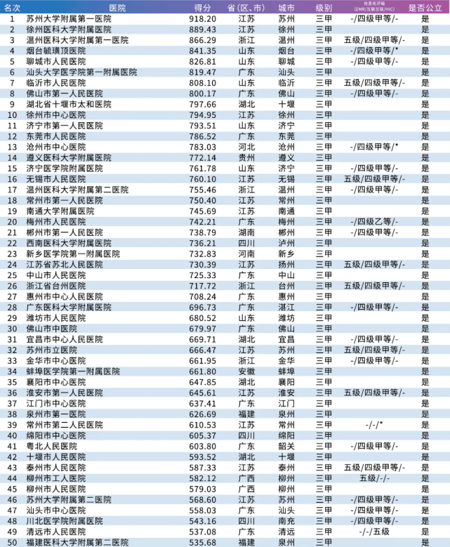 全国医院排行榜前100，医疗质量与患者信任的双重保障