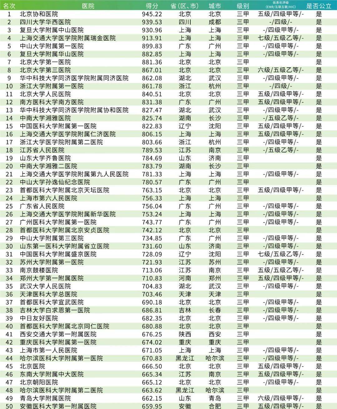 全国整形医院排行榜最新，选择与信赖的指南