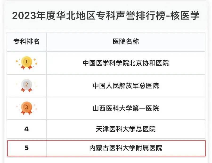 全国医院专科排行榜2023年最新，权威解读与患者指南