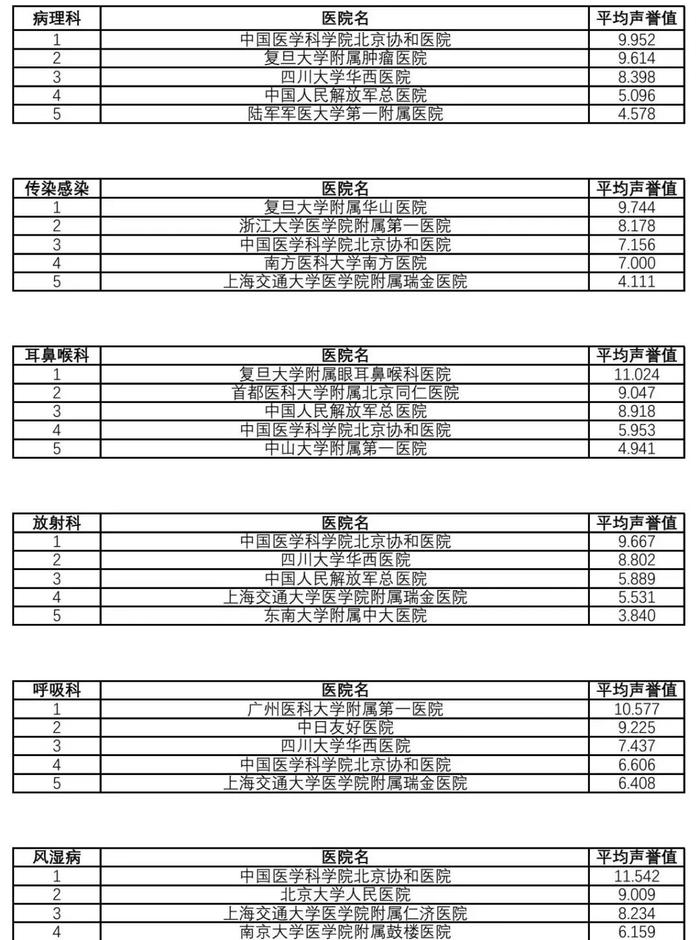 全国医院排行榜2021最新，权威榜单揭晓，优质医疗资源一目了然