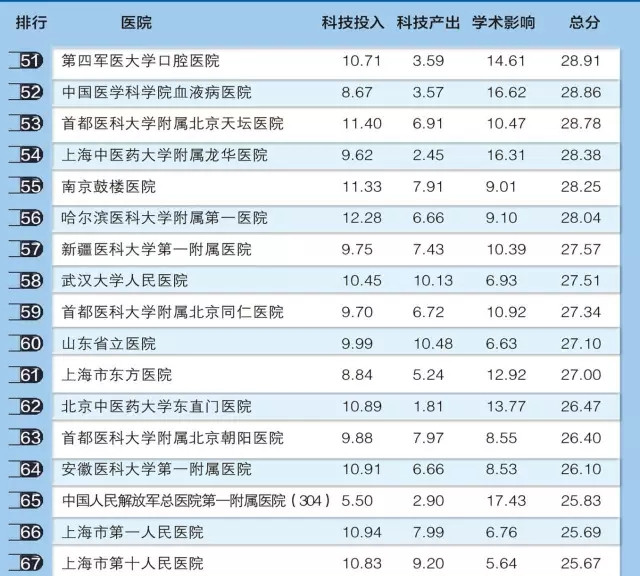 全国医院排行榜2021年度，权威榜单揭晓，优质医疗资源再审视