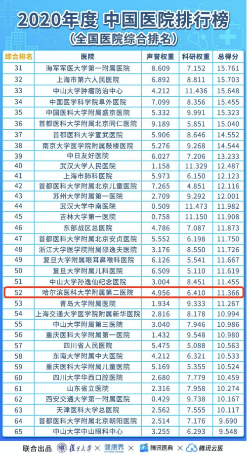 2020年全国医院专科排行榜，权威解读与深度剖析