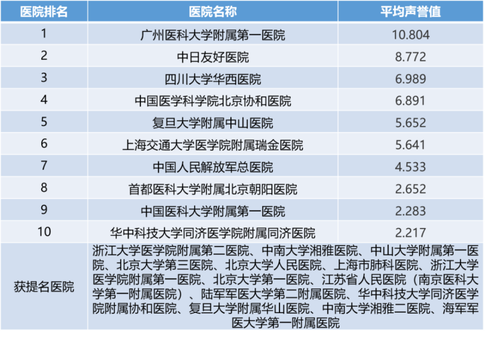 2019年度中国医院专科排行榜，透视医疗资源与专业实力新格局