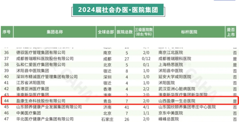 2024中国医院专科实力排行榜2，透视医疗领域的新兴力量与持续进步