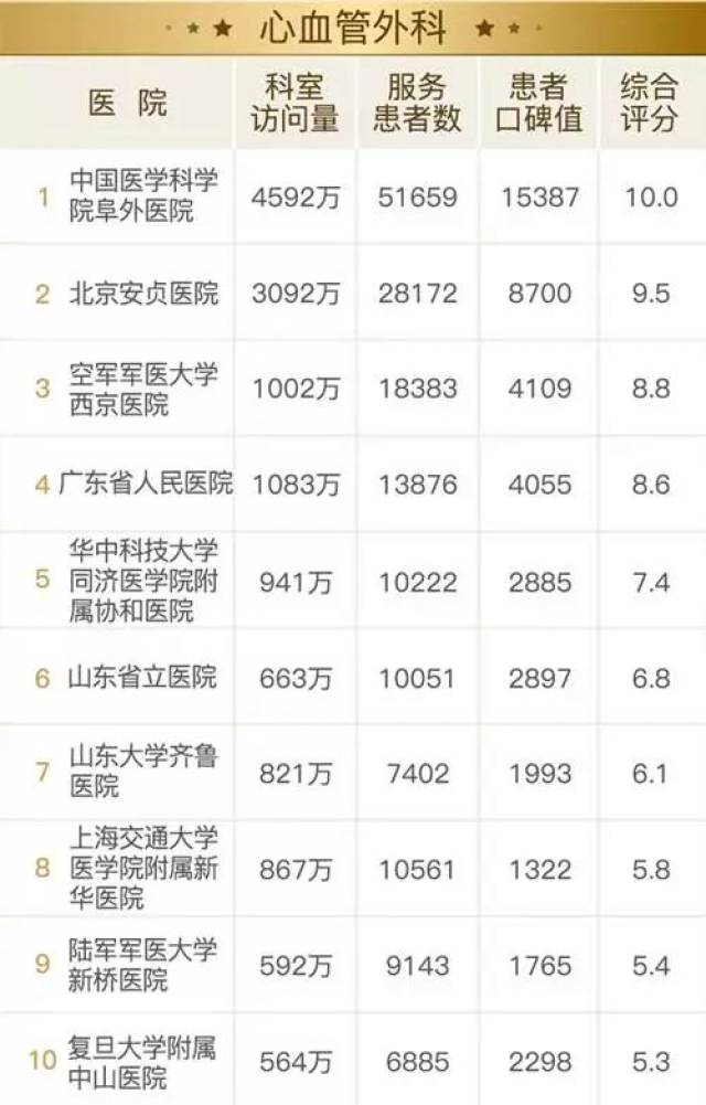 儿科医院排名全国最新排名一览表