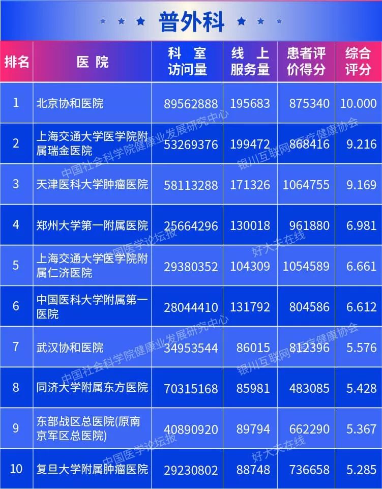 全国医院排名最新排名一览表，权威解读与深度剖析