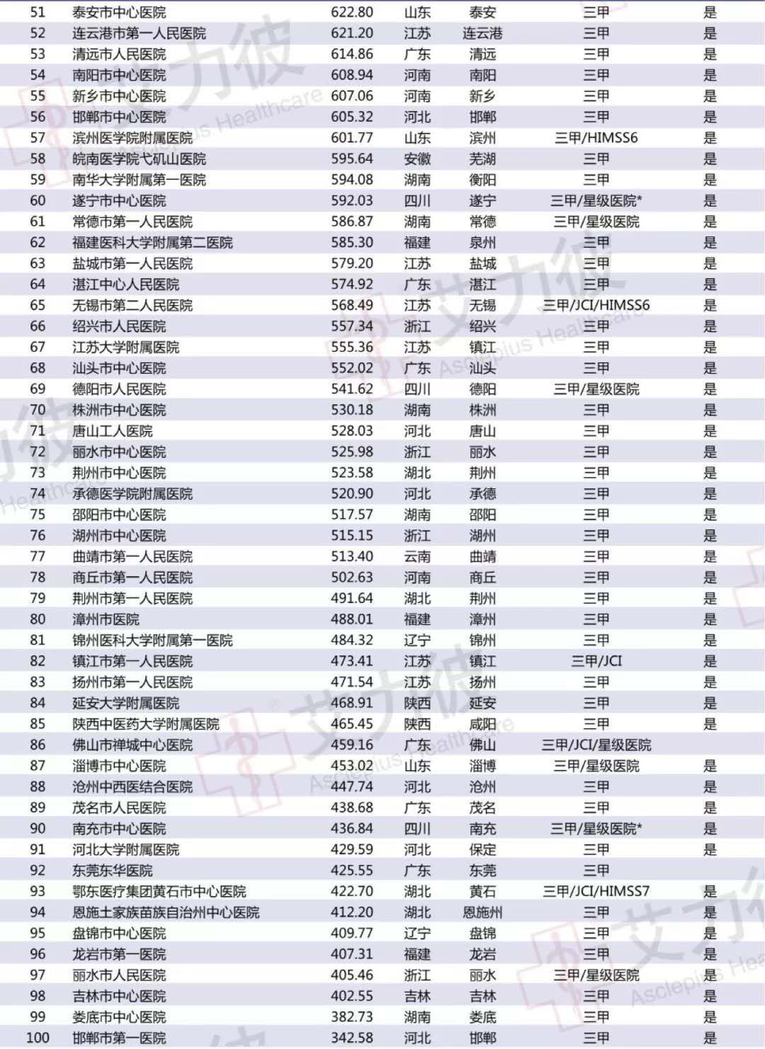2024年广东医院最新排名表，权威榜单揭晓，健康之选有据可依