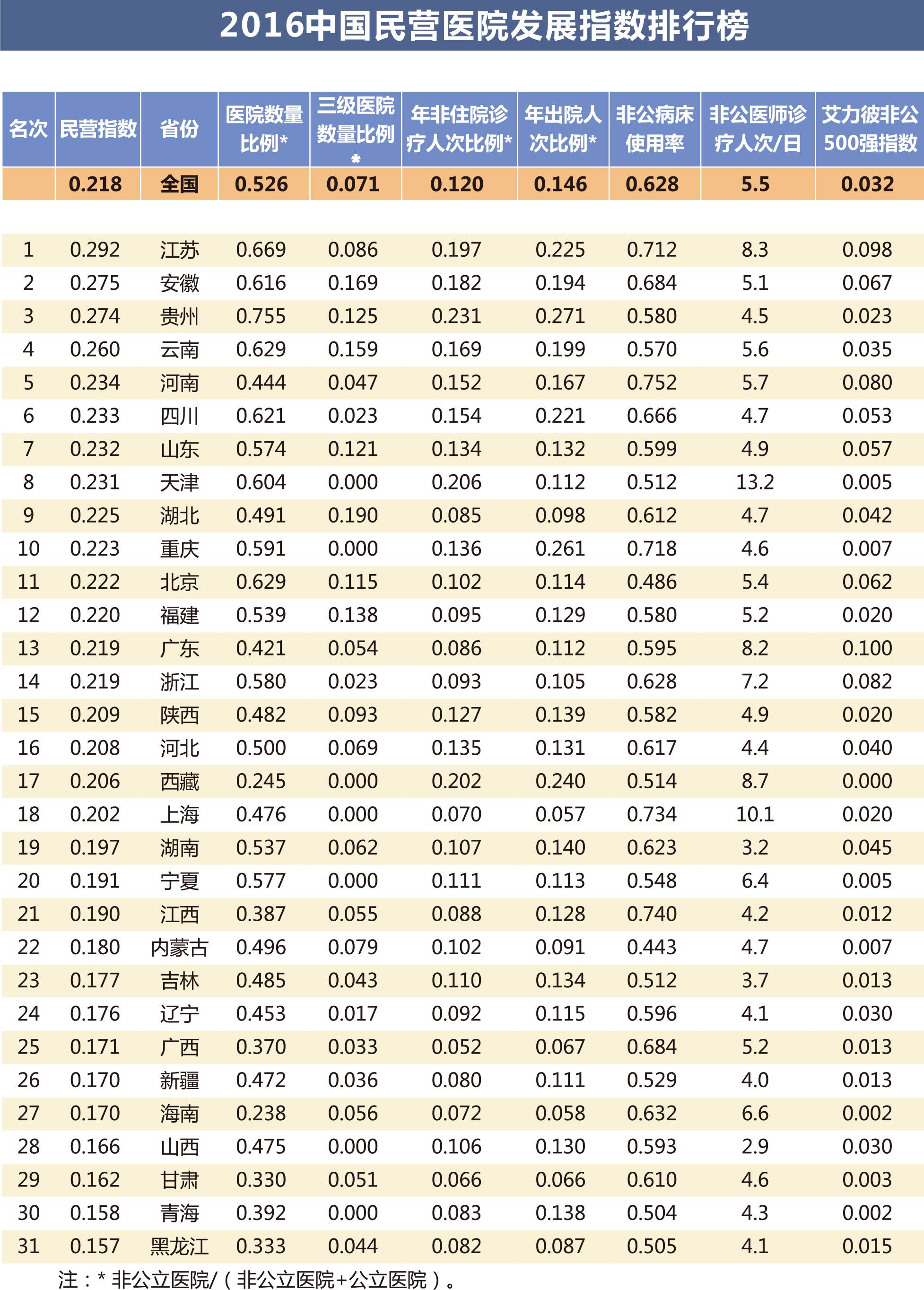 全国民营医院排名表，深度解析与患者指南