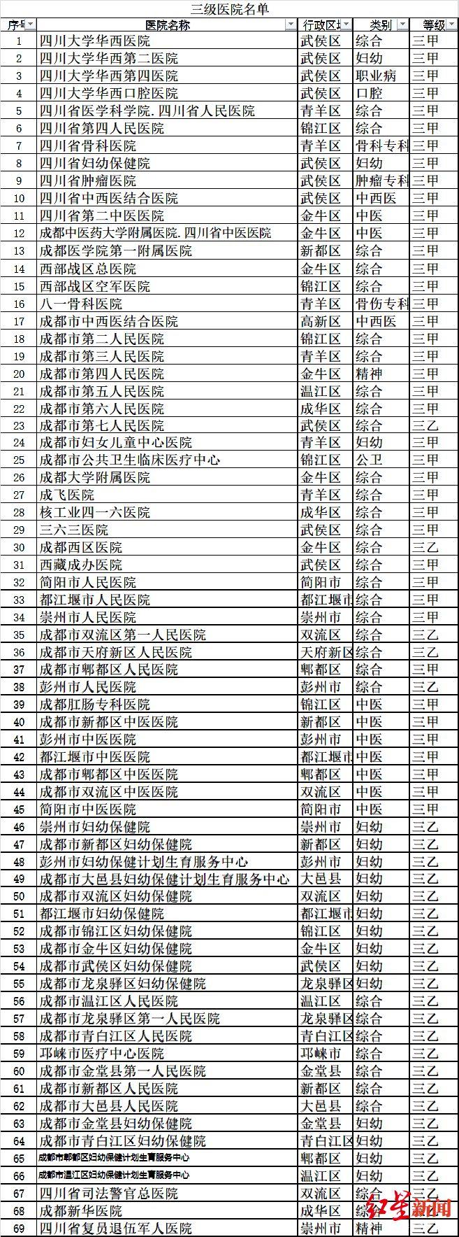 全国三甲医院排名，权威榜单与就医指南