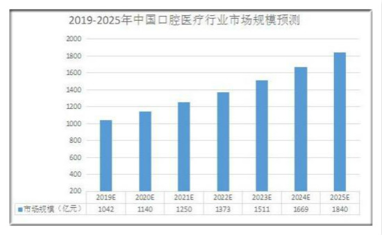 口腔健康新选择，北京口腔医院排名全解析