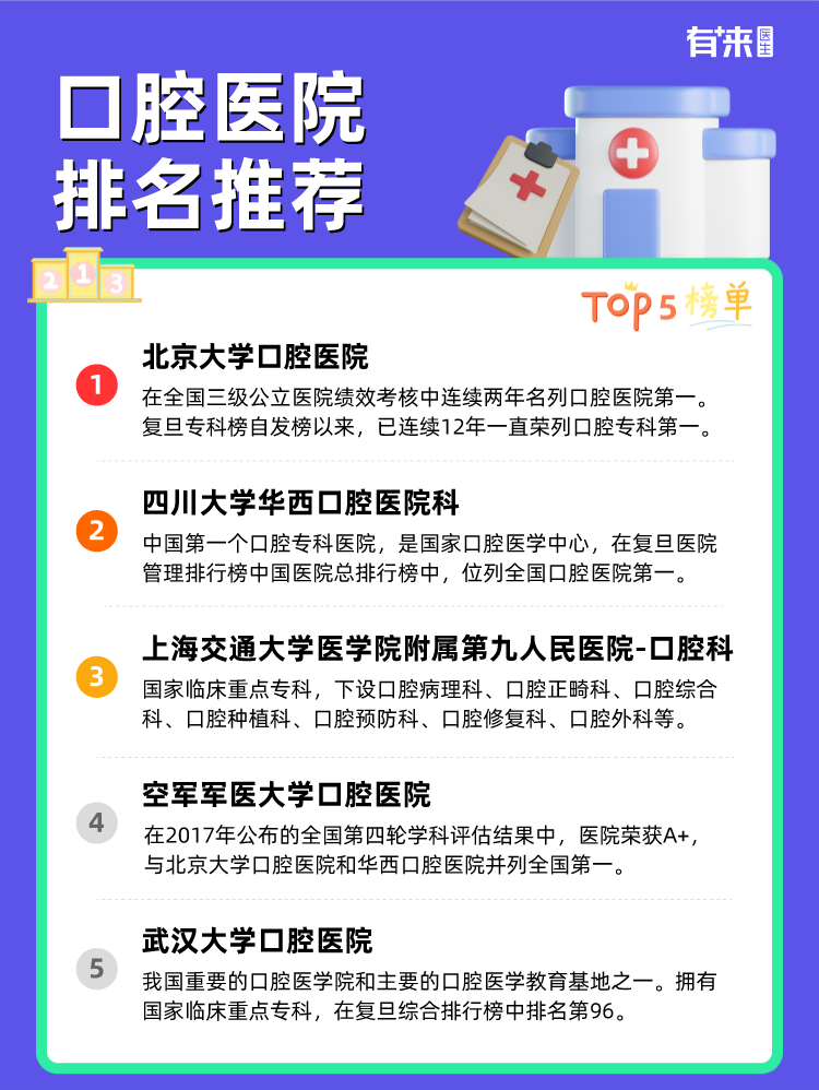 口腔医院排名表，为您的口腔健康保驾护航