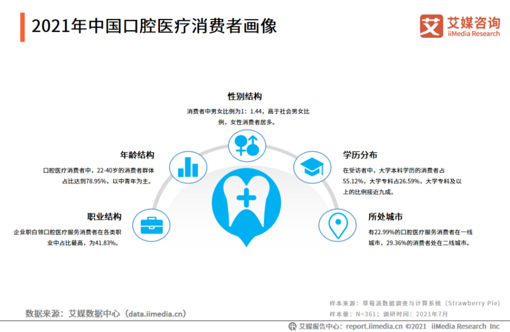 2021年度中国口腔医院排行榜权威发布，专业与口碑并重的顶尖机构一览