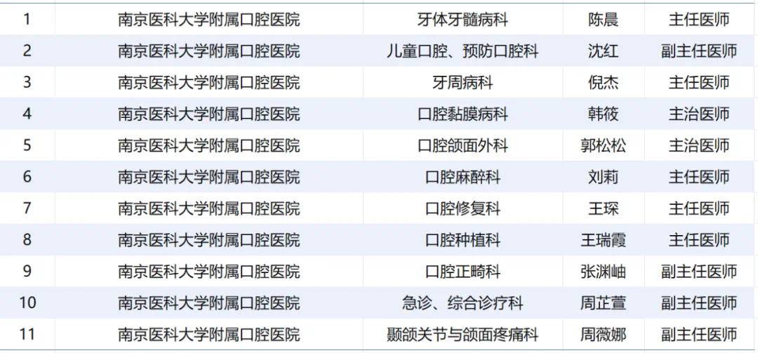 南京连锁口腔医院骚扰电话投诉举报指南
