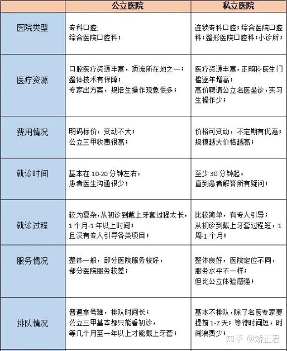 广州公立口腔医院排名前十，专业服务与卓越口碑的较量