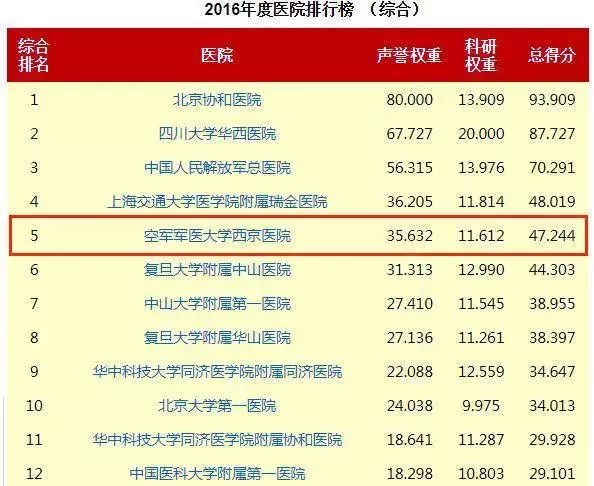 全国口腔医院排行榜，权威指南与百度百科解读