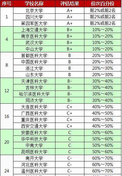 中国最好口腔医院排名前十，专业与服务的双重保障