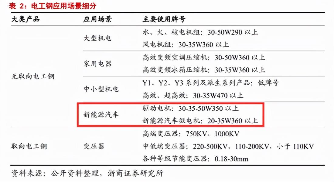 汽车之家APP，如何轻松完成车系认证与车主认证