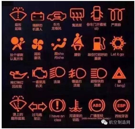 汽车故障灯标志图解大全，驾驶者的安全指南