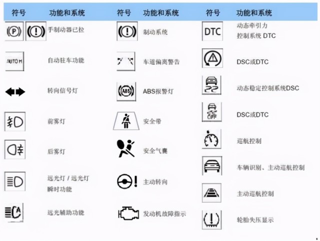 汽车故障指示灯图标的语言，解码与应对策略