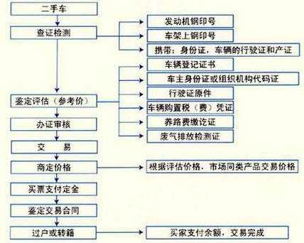 汽车过户，手续全解析与费用概览