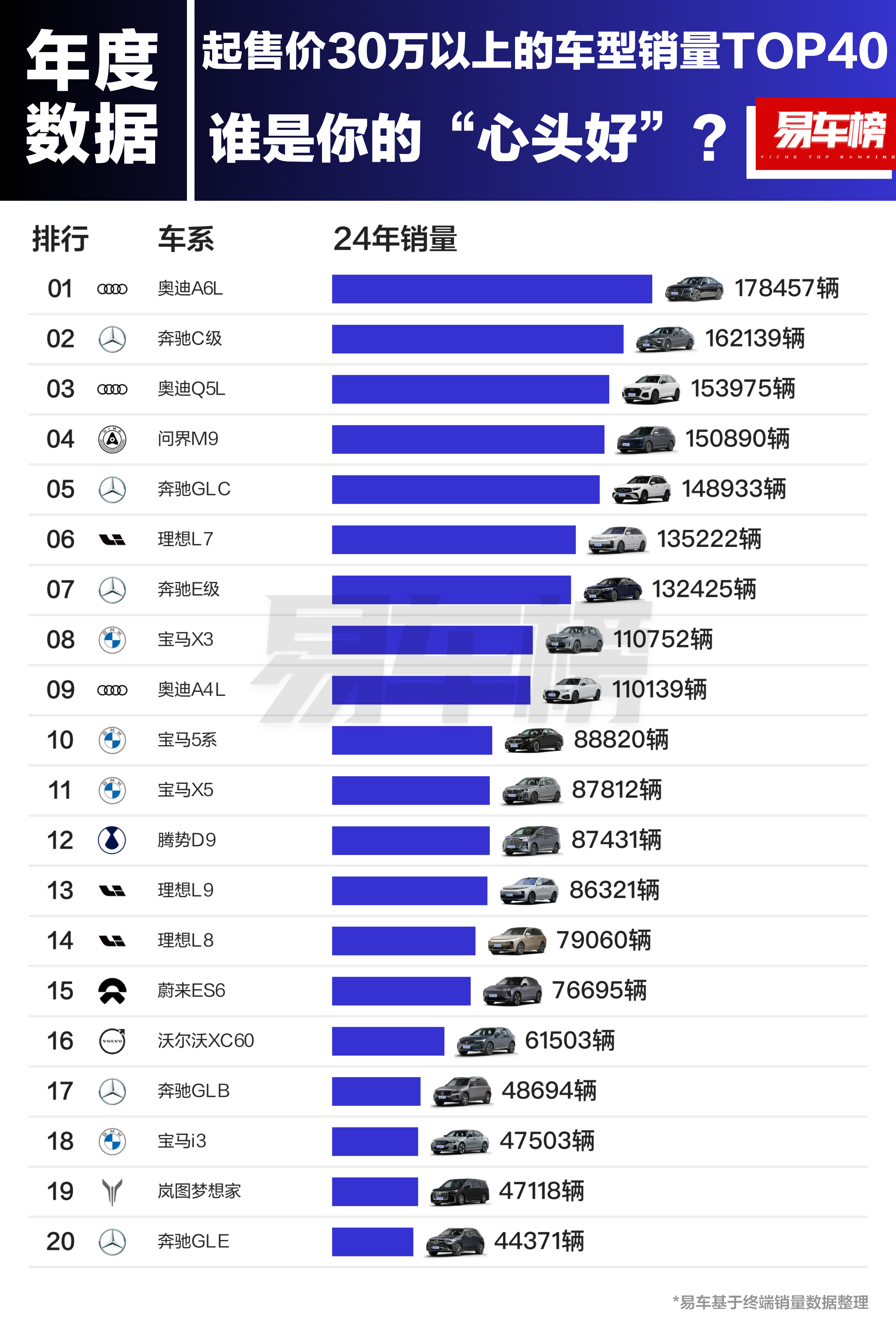 汽车大全，全面解析与全部车型排行榜