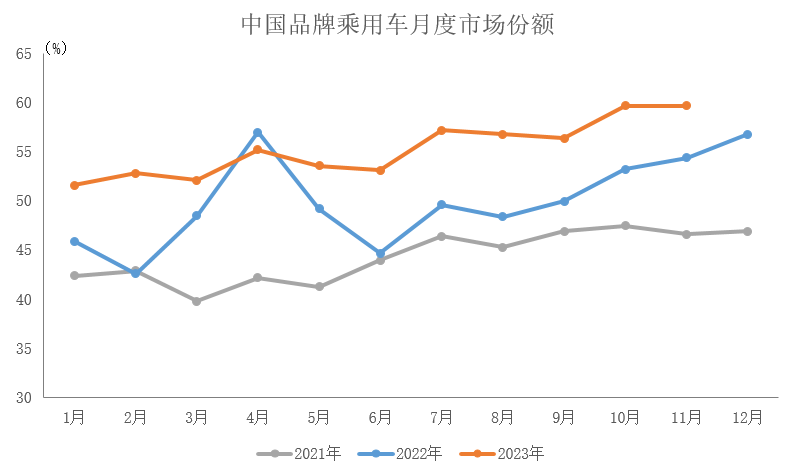 2023年11月汽车销量排行榜，市场动态与趋势分析