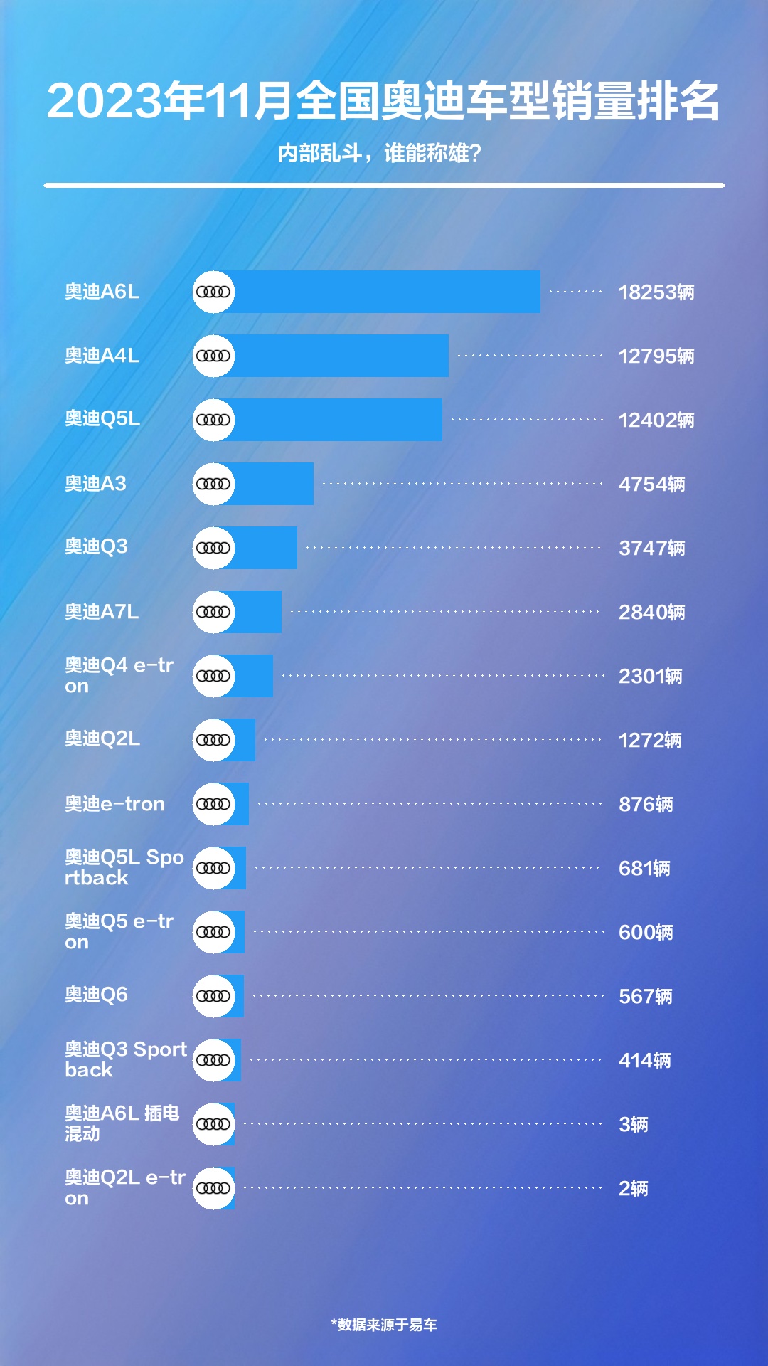 2023年11月汽车销量排行榜，市场动态与趋势分析