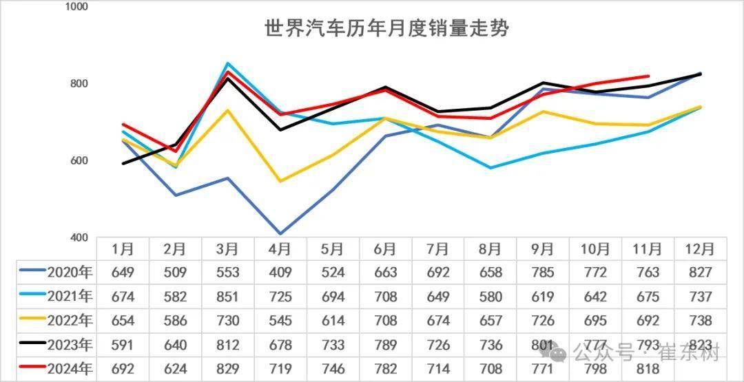 2024年全球汽车销量排行榜，趋势、竞争与未来展望