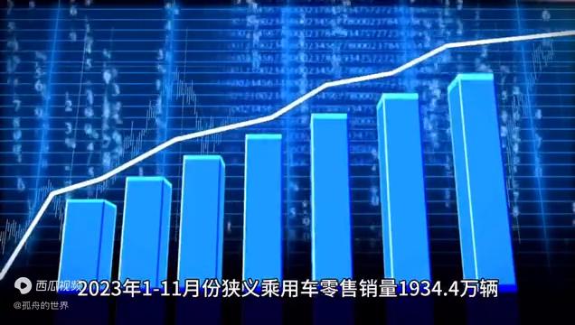 2024年10月汽车销量，市场趋势与未来展望
