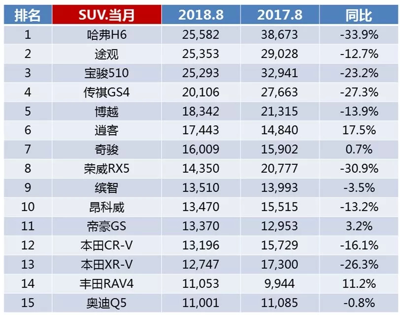 2024年11月汽车销量排行榜，市场风云再起，新老势力角逐激烈
