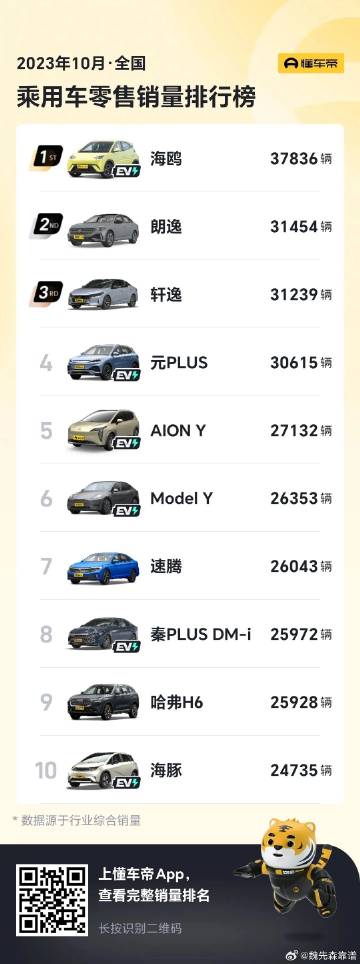 2023年10月汽车销量排行榜，市场风云再起，新老势力角逐