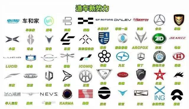 新能源汽车品牌大全，未来出行的绿色选择