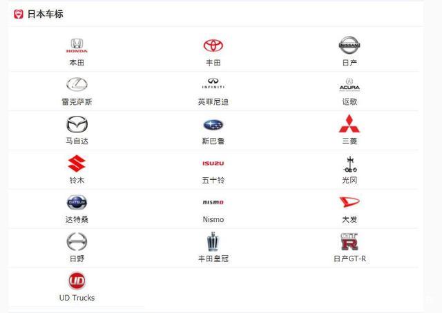 探索日本汽车品牌的辉煌之路，全览日本汽车品牌大全