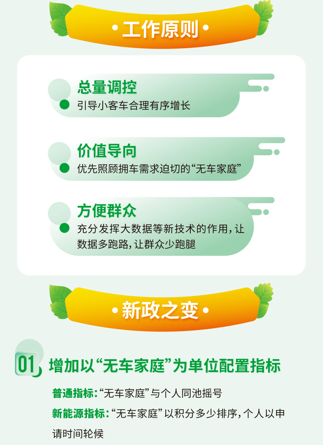摇号新政下的北京小客车摇号查询指南