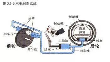 汽车刹车偏软，原因、解决方法与实操指南