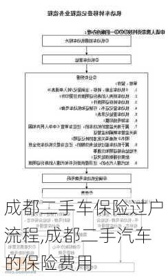 成都汽车过户全攻略，从准备到完成，一步不落