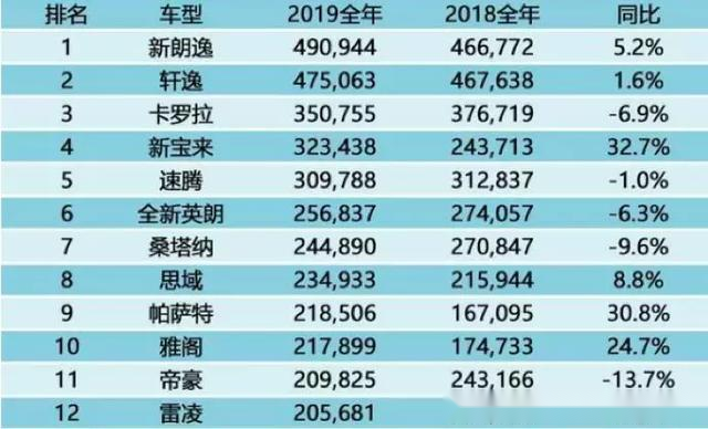 2024年全球汽车排行榜前十名，科技与性能的巅峰对决