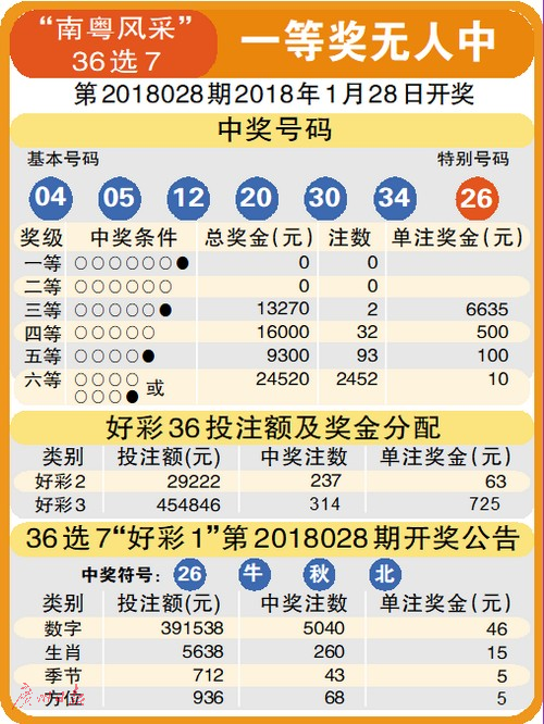2025年香港最新开奖结果查询，揭秘未来彩票的数字游戏