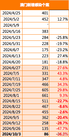 澳门今期开奖结果揭晓，2021年回顾与展望