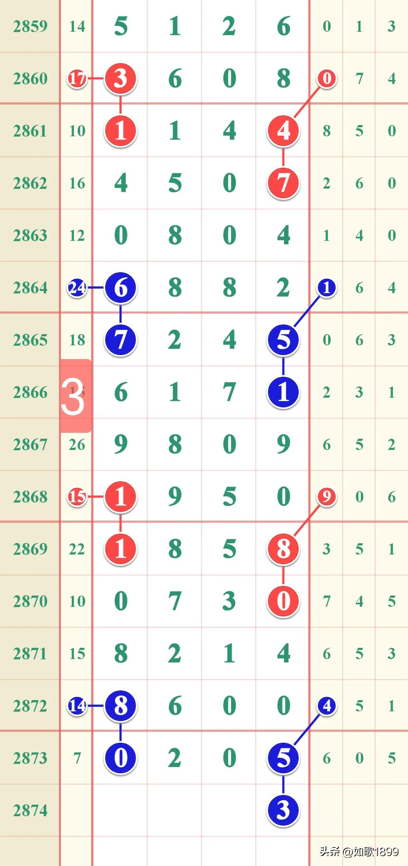 历史开奖记录2023，透视数字背后的时代变迁与文化印记