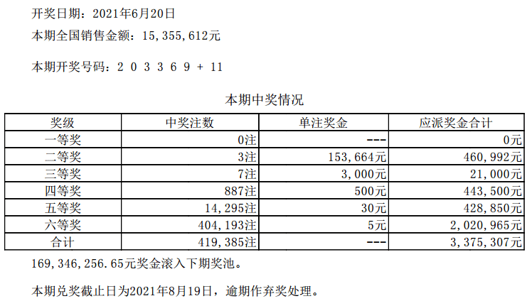 澳门六开彩开奖结果最新查询网汇总，揭秘今日彩市风云