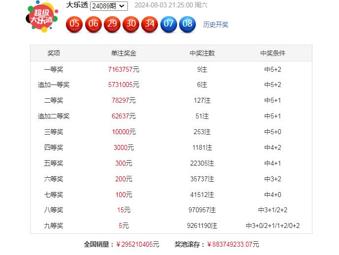 澳门六星彩资料8点30期开奖结果汇总，揭秘数字背后的奥秘与趋势