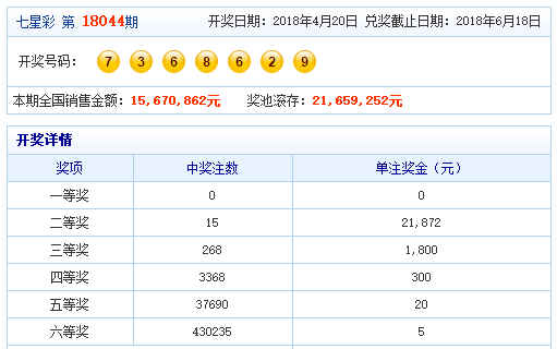 澳门六星彩历史开奖记录今日汇总，探寻幸运轨迹，洞悉趋势