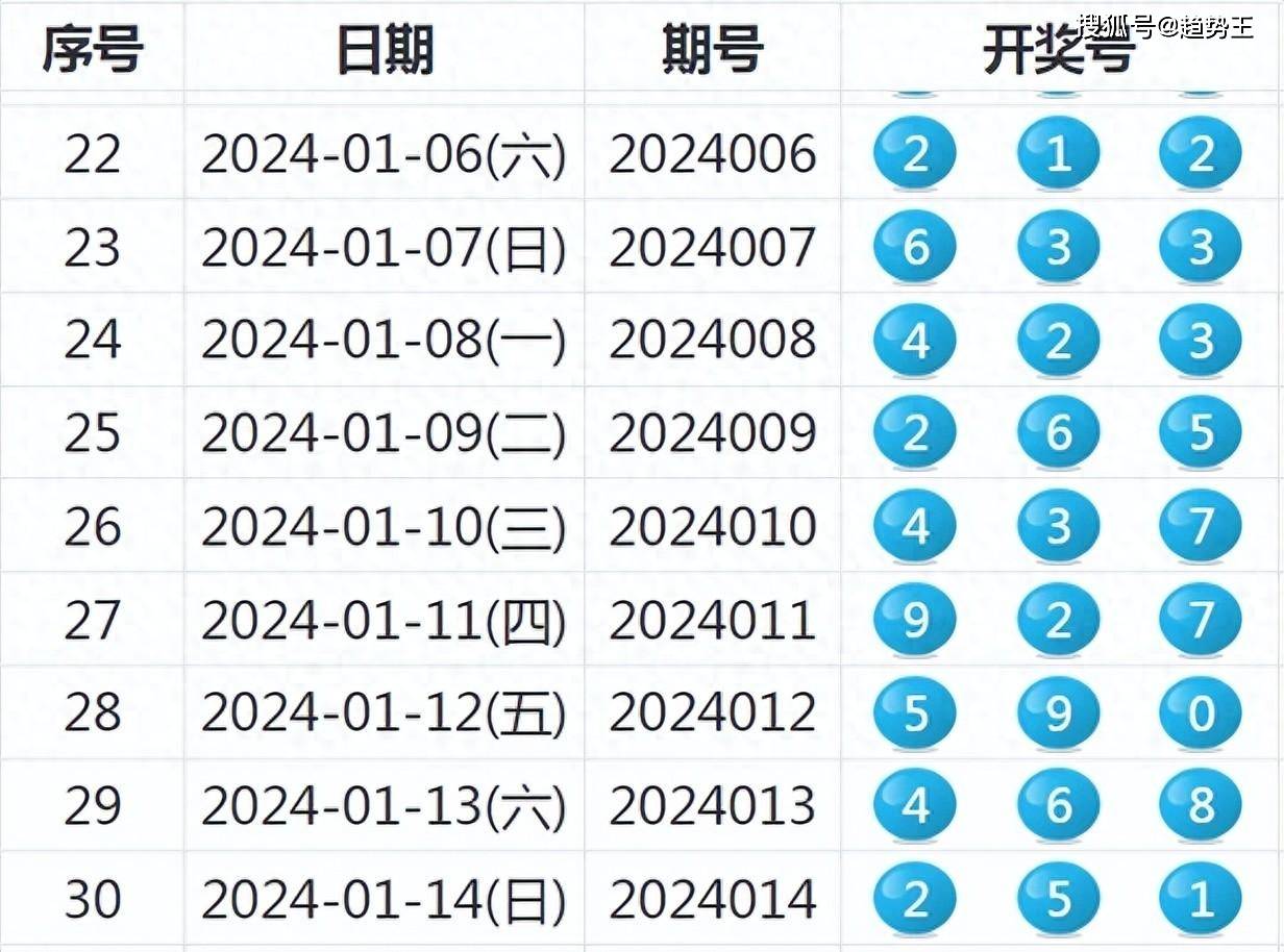 澳门六星彩开奖号码查询结果最新预测汇总，揭秘数字背后的玄机