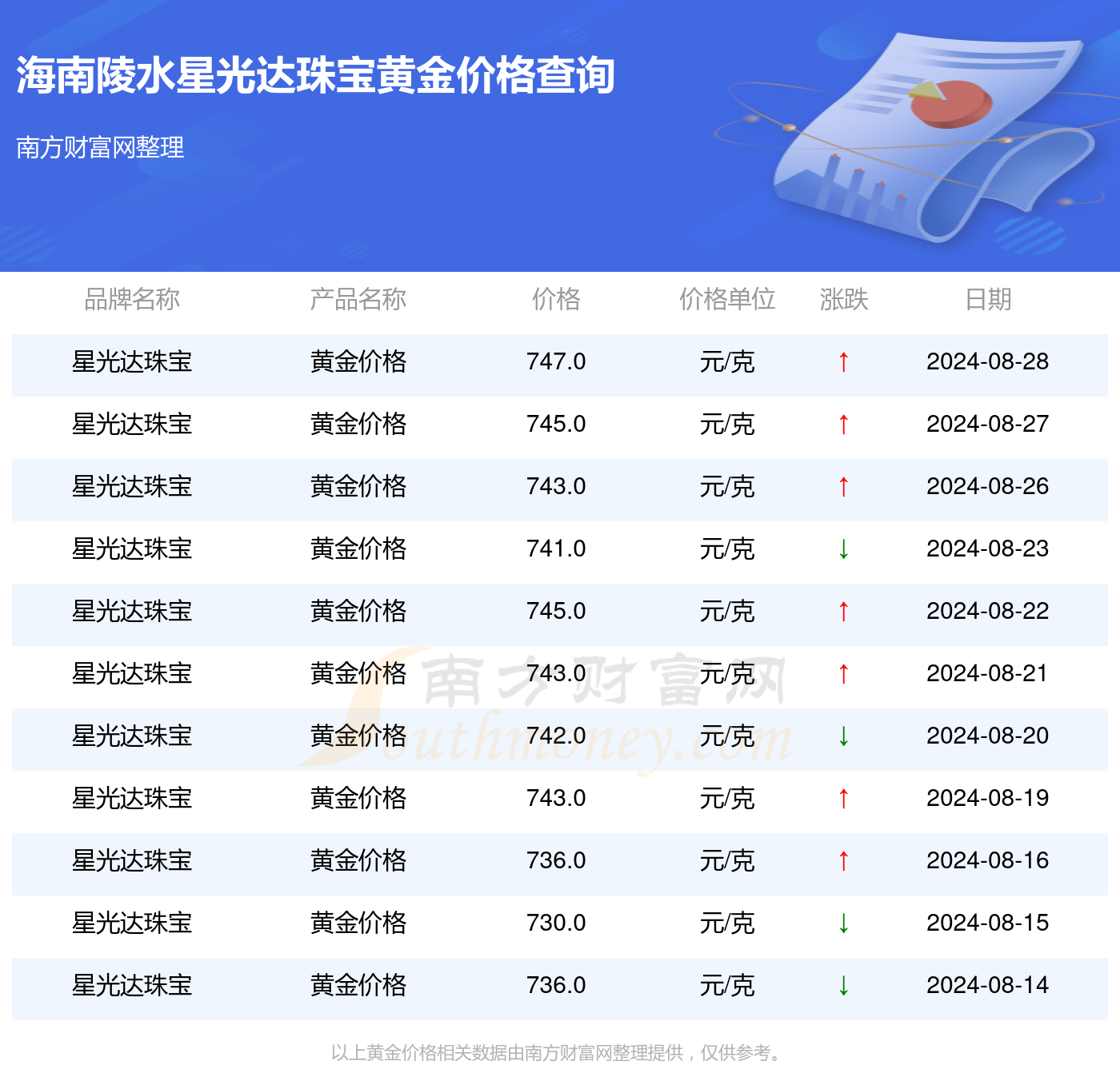 澳门六星彩，揭秘开奖号码查询表与价格走势图背后的奥秘
